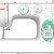 Швейная машинка Janome S 19 — фото 4 / 3